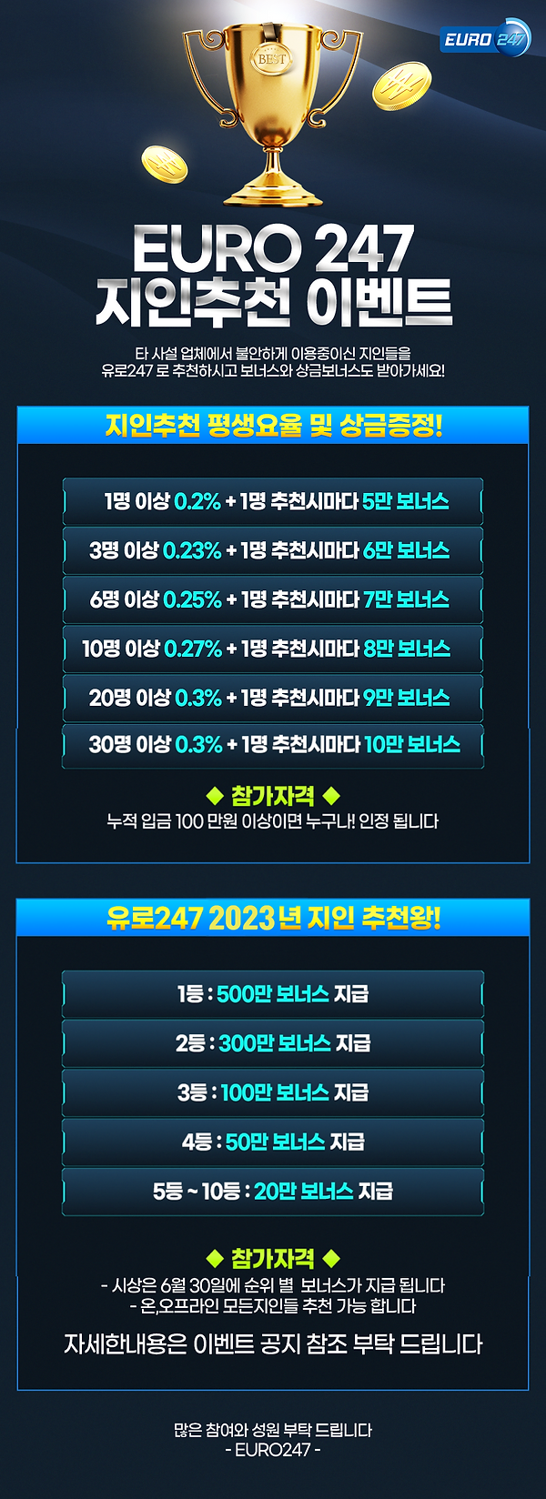 유로247 글로벌 성장